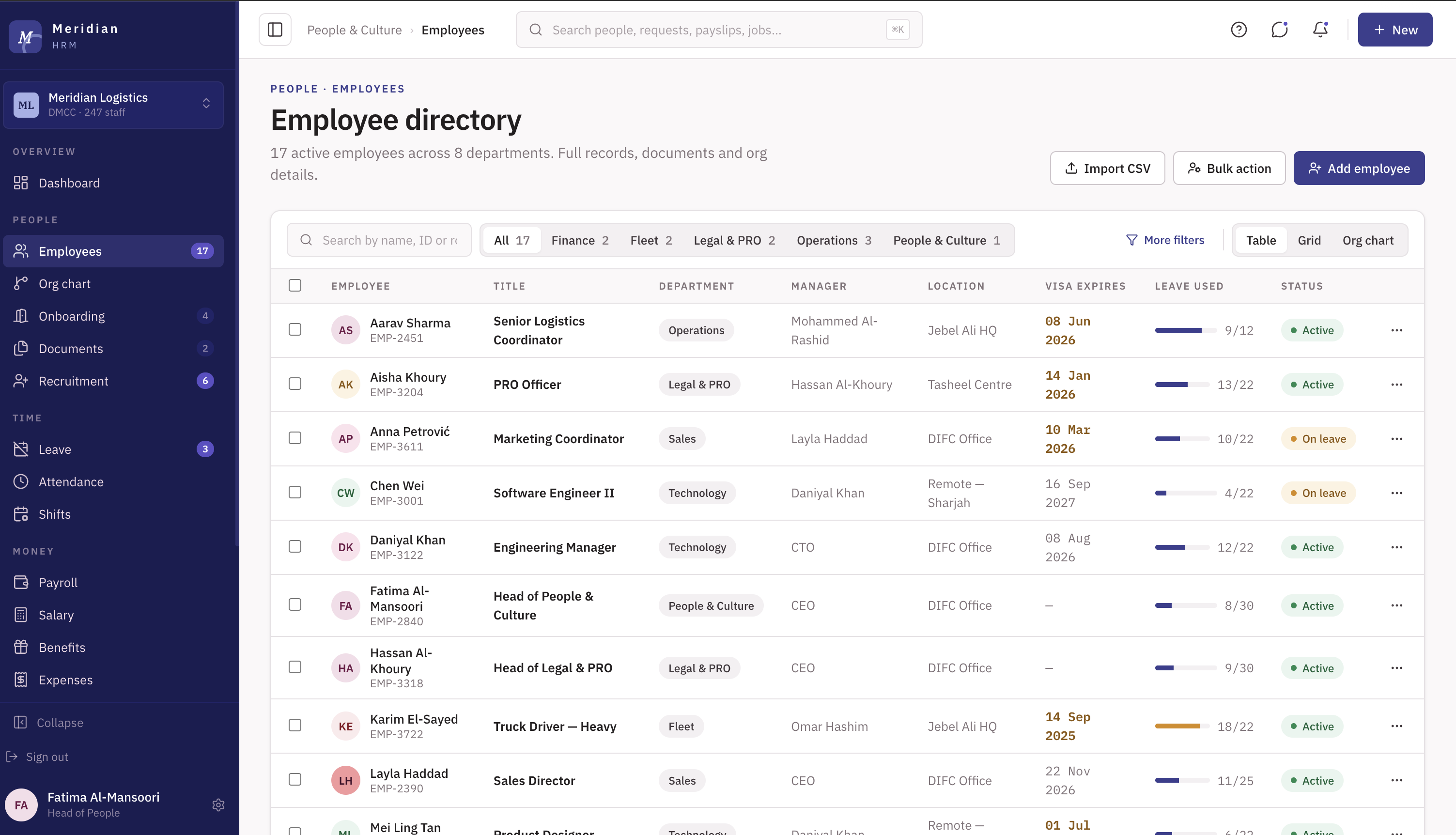 Employee directory